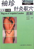 Diagram of Acupoints Location (Chinese-English)